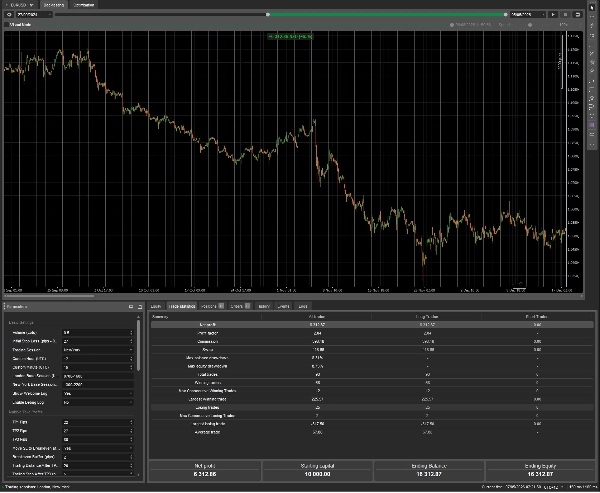 Trading product for ORB_V2_4_EURUSD_H1_Store cBot No Overtrading Stop Loss (SL) Manager, image 2