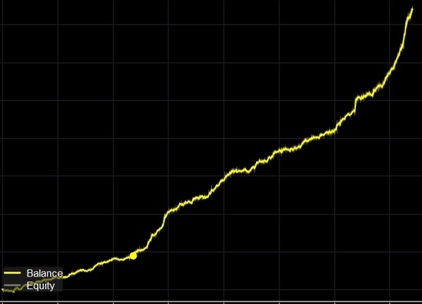 Trading product for Fast and Real Gold ScalperF cBot ADX Stop Loss (SL) Manager, image 4
