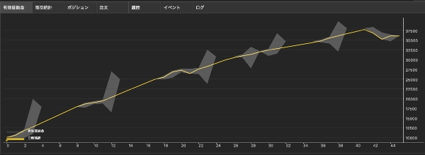 Trading product for EMA-Stoch_TraderPRO_SELLONLY cBot EMA Trailing Stop, image 6