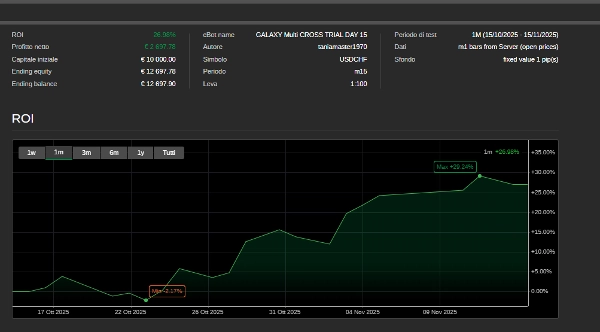"GALAXY Multi CROSS LIVE" yüklenen resmi