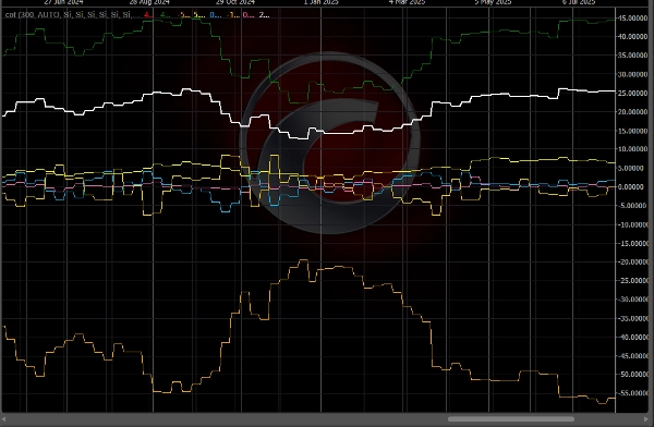 "COT Indicator History Pro" uploaded image