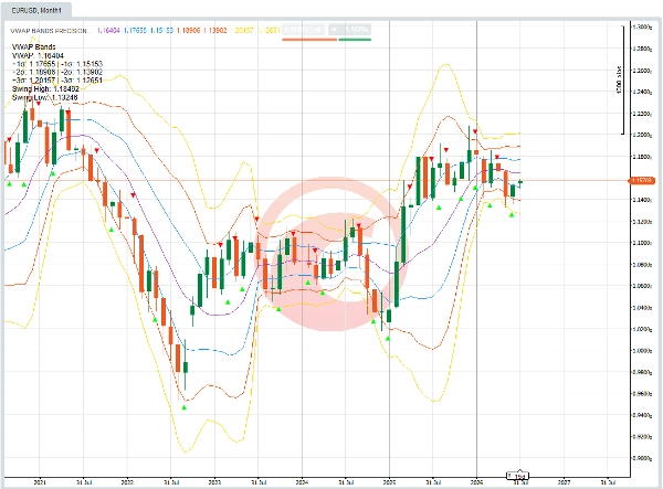 Trading product for VWAP BANDS PRECISION TRADER Indicator Bollinger Bands Volume, image 2