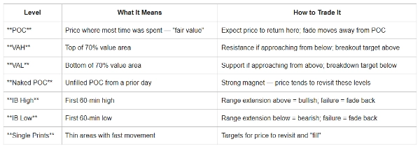 Trading product for Market_Profile_Prodessional Индикатор Forex Breakout, image 4