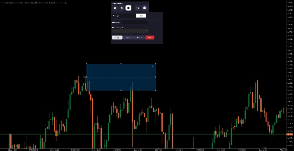 Trading product for ChartStyleKitPro Chỉ báo Premium/Discount  Fair Value Gap, image 4