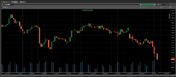 Trading product for Confluence Pro cBot Fibonacci EMA, image 3