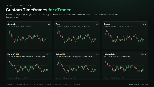 Trading product for wt.Custom Timeframes Masaüstü eklentisi Forex Chart UI Tools, image 2