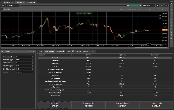 Trading product for XAUUSD 12H cBot Fixed Lot Stop Loss (SL) Manager, image 2