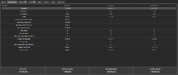 Trading product for BadGranny cBot Partial Close Market Structure, image 7