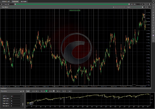 "EURCAD 30m" uploaded image