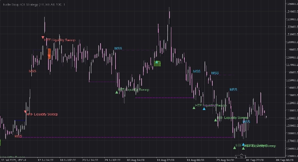 "Turtle Soup ICT Strategy " 업로드된 이미지