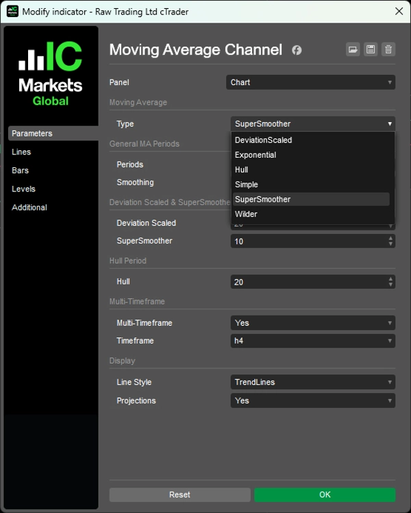 "Moving Average Channel" uploaded image