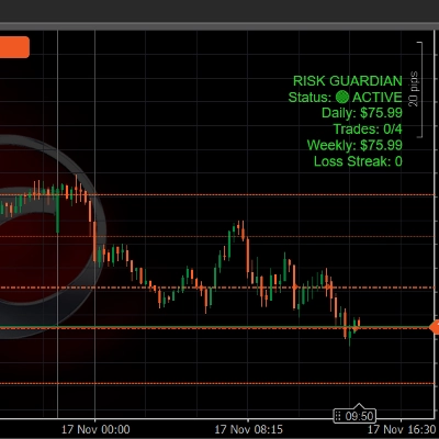 "TradeGuardian" logo