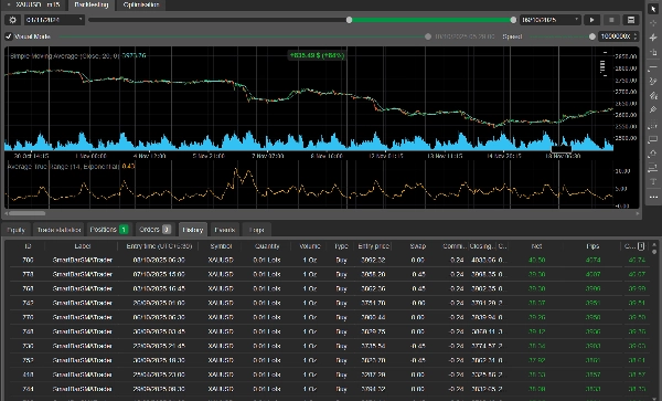 Image mise en ligne de "SmartBar SMA Trader with ATR & Break-Even Protection"