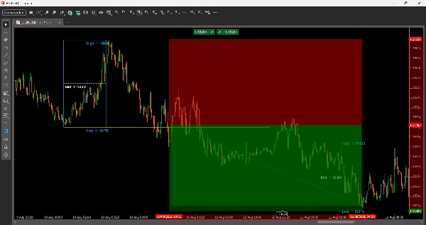 Trading product for LTtradingBox Индикатор Key Levels Support & Resistance, image 2