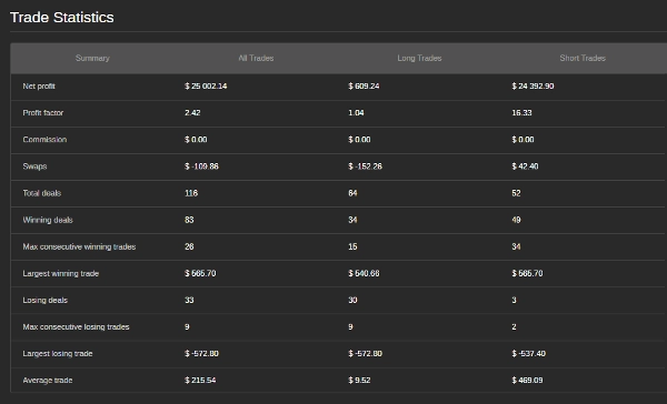 "SAL-V03-Gold-Reversion-Pro" uploaded image
