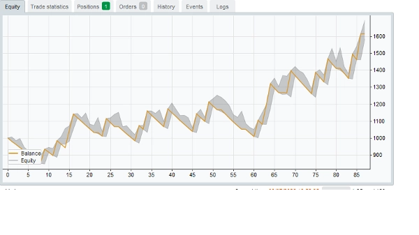 Trading product for Vix maestro cBot No Overtrading Risk/Reward , image 3