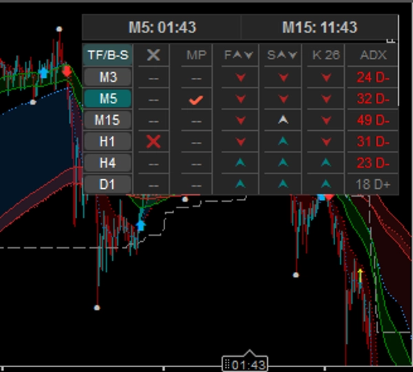 "EMA MTF Trend Pro" 已上传图片