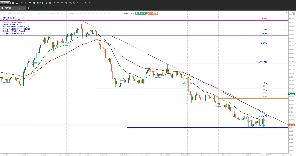 Trading product for Chart Context Pro Wskaźnik EMA Flag, image 3