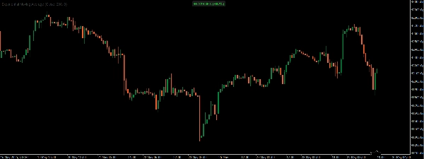 Gambar unggahan "profitable"