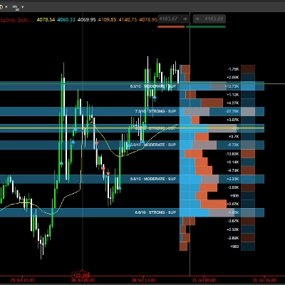 Логотип продукта "OrderFlow Absorption Matrix"