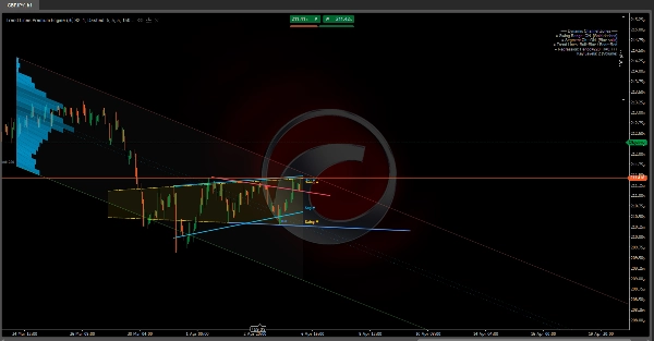 Image mise en ligne de "Trend Lines Premium Engine"