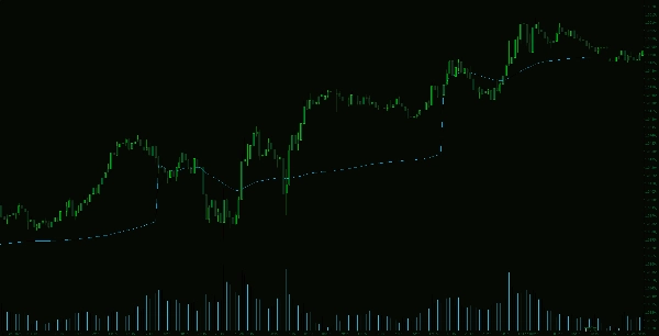 "VWAP - London Open" uploaded image