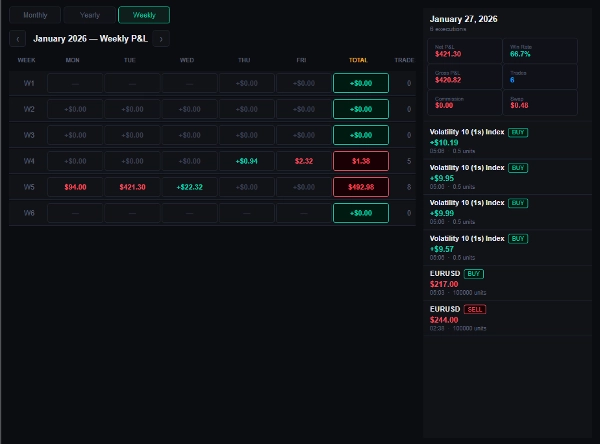 "Trade Day Ledger" uploaded image