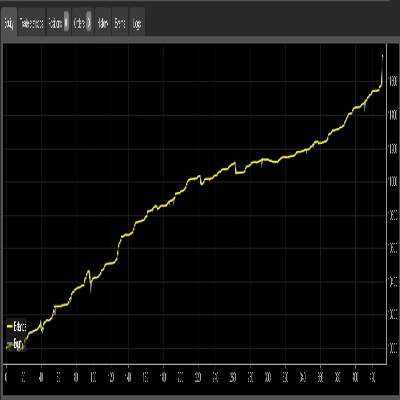 "TestSignal12" โลโก้