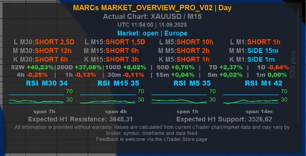 Trading product for MARCs_MARKET_OVERVIEW_LITE_XAUUSD Indicator Key Levels RSI, image 3