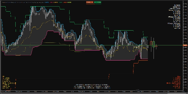 "Donchian Channel Pro" 已上传图片