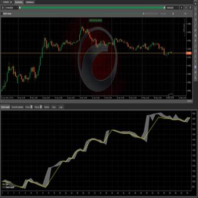 Logo "EU 4H macd trend strategy"