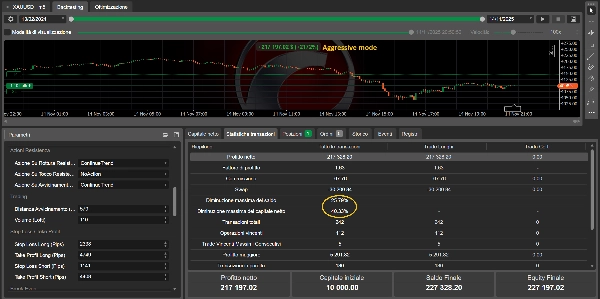 「Dynamic Trendiline Pro cBot v.2.2」アップロード画像