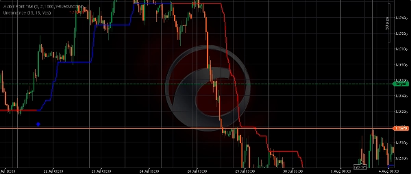 Ảnh "Undametrics" được tải lên