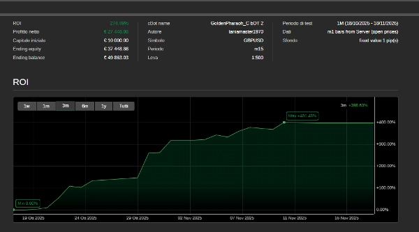 Gambar unggahan "GoldenPharaoh_2 Trial Day 15"