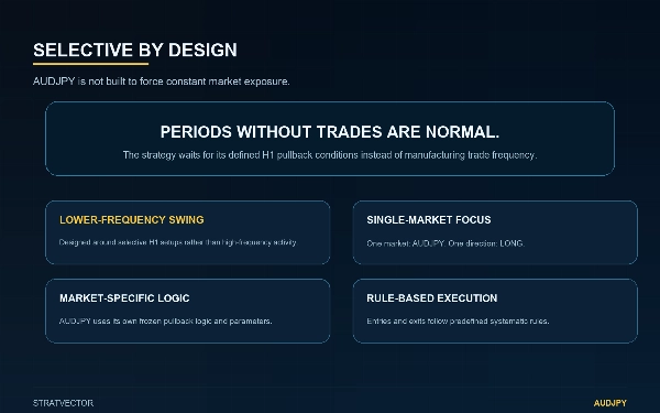 Trading product for StratVector AUDJPY cBot Conservative Fixed Risk %, image 9