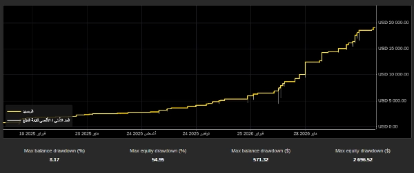 Trading product for QQ cBot Position Sizer RSI, image 4