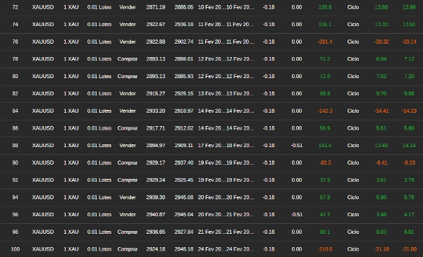 In „FurtadoTrader“ hochgeladenes Bild