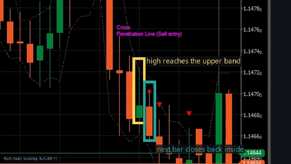 Trading product for BheureksoPattern Indicator Engulfing EMA, image 2