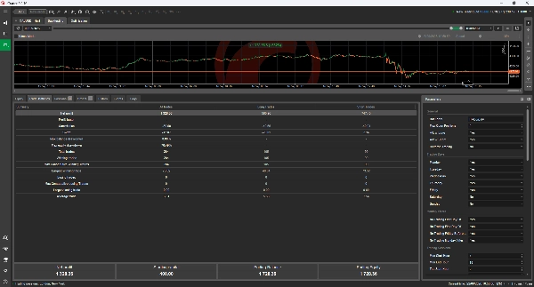 Trading product for HeikinAshi Doji Ema Bot cBot Position Sizer EMA, image 7
