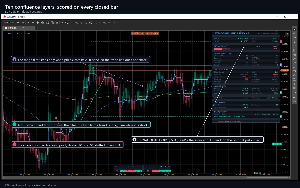 Trading product for FXB Confluence Engine Индикатор ADX EMA, image 2