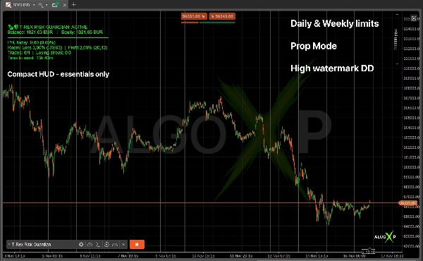 "T-Rex  Risk Guardian" uploaded image