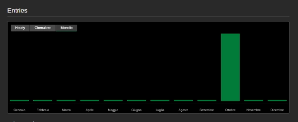 "Crude Oil TRIAL DAY 15" uploaded image