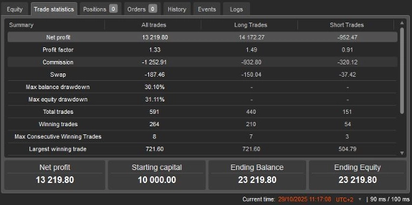 "StarApp_Ma_RSI" uploaded image