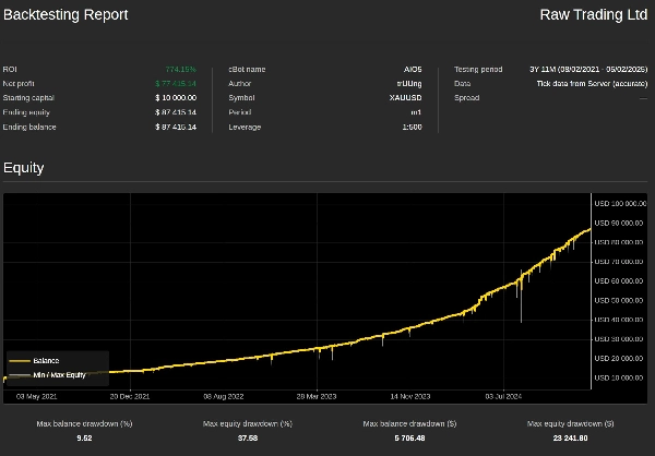 "AIO4 Cloud" uploaded image