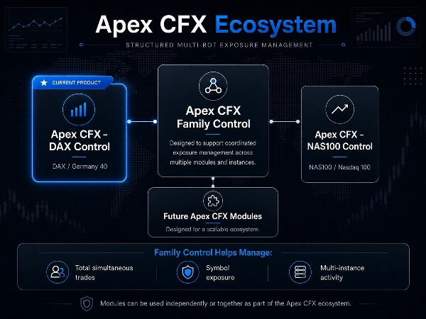 "Apex CFX - DAX Control" uploaded image