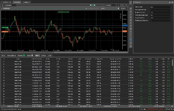 "Smart Trade for Gold (XAUUSD) - Demo" uploaded image
