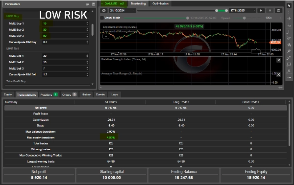 "POSITION 5000 PIPS" uploaded image