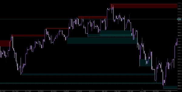 "WeTrades Liquidity Swings" 업로드된 이미지