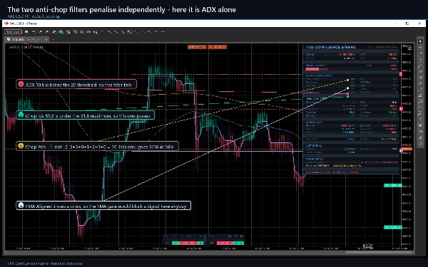 Trading product for FXB Confluence Engine Индикатор ADX EMA, image 10