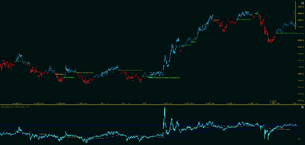 Imej yang dimuat naik "wt.Trend Boost"